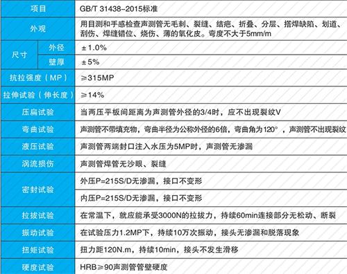 掇刀钳压式声测管现货性能特点